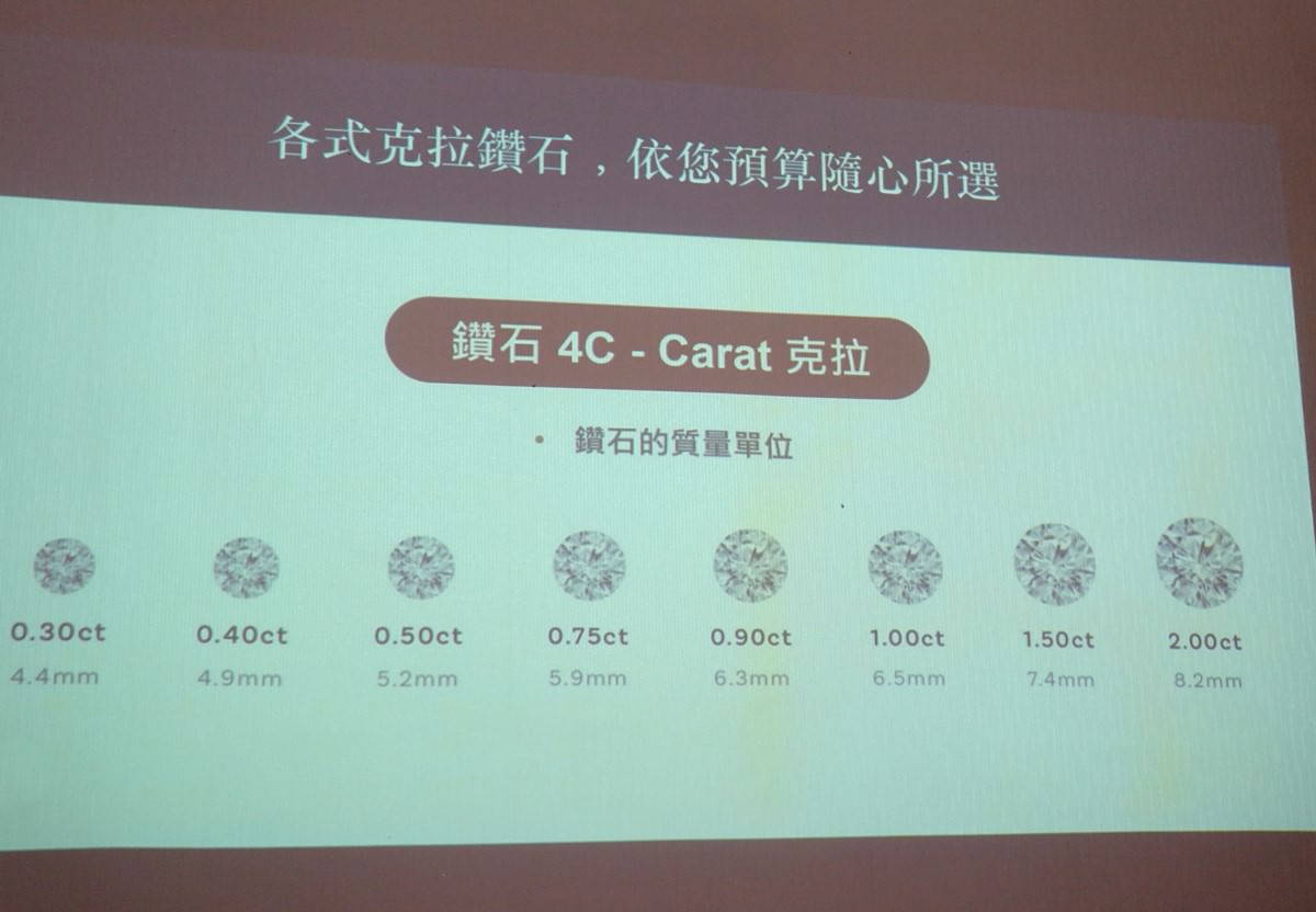 【婚】WEDDINGS新娘物語 & ALUXE 亞立詩 挑選婚戒指南講座/選擇命定款戒指/打造獨一無二的婚戒 - 第36張圖