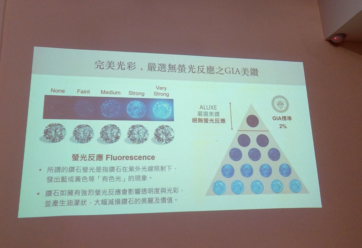 【婚】WEDDINGS新娘物語 & ALUXE 亞立詩 挑選婚戒指南講座/選擇命定款戒指/打造獨一無二的婚戒 - 第38張圖