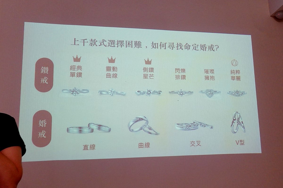 【婚】WEDDINGS新娘物語 & ALUXE 亞立詩 挑選婚戒指南講座/選擇命定款戒指/打造獨一無二的婚戒 - 第43張圖
