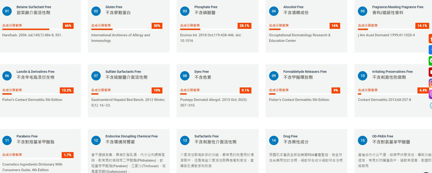 保養|VANICREAM薇霓肌本 肌膚無負擔的保養品! - 第4張圖