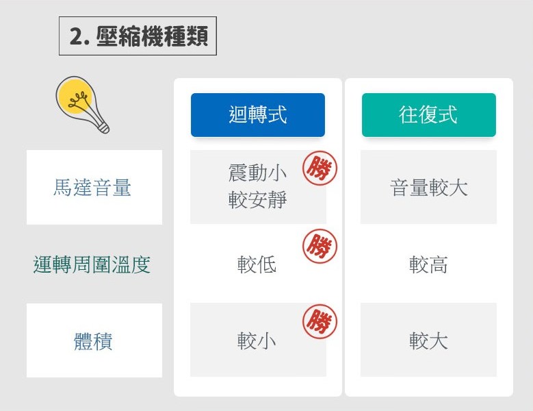 SAMPO聲寶8L負離子清淨除濕機(AD-Z116T),一機三用,除濕、乾衣、清淨一次搞定(獨家折扣碼!) - 第17張圖