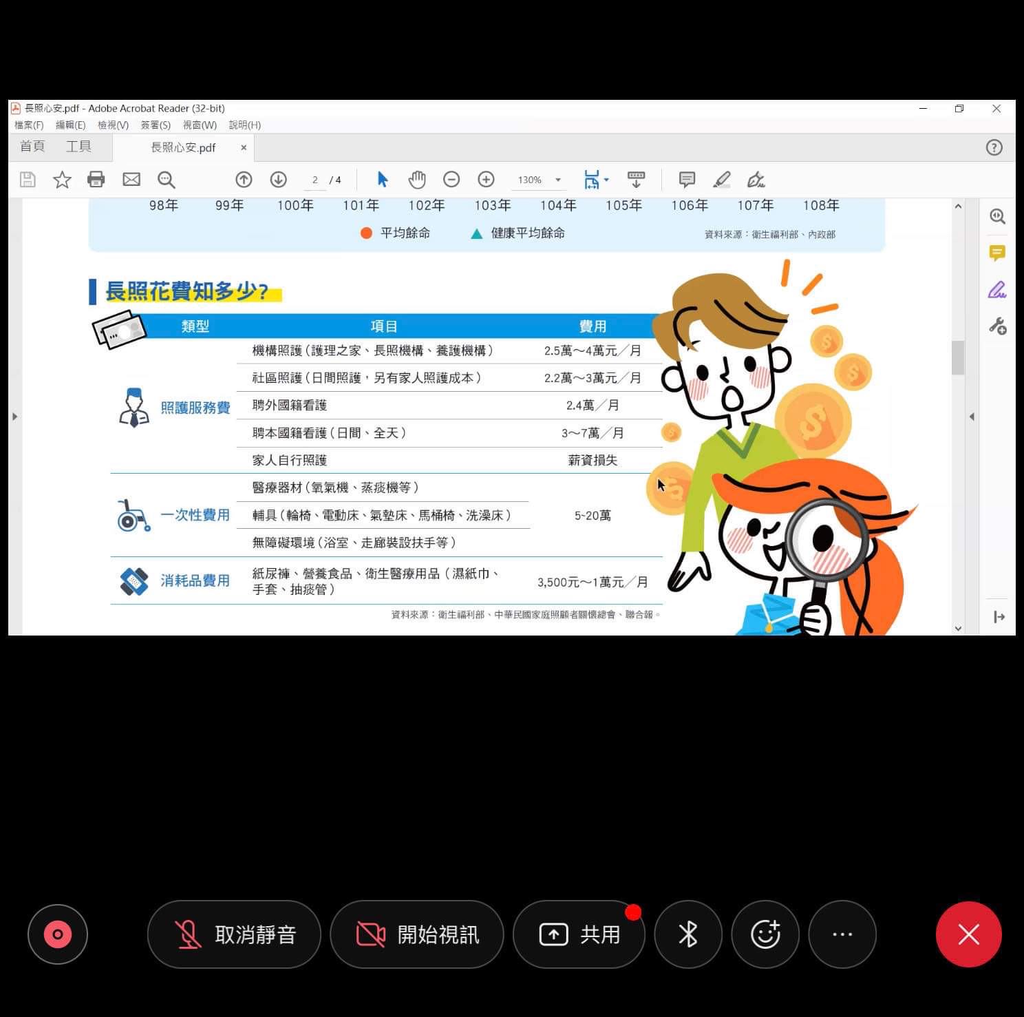 新光人壽 人生設計所LIFE Lab. 專業保險諮詢無壓力,規劃長照險給家人最堅強的後盾 - 第13張圖