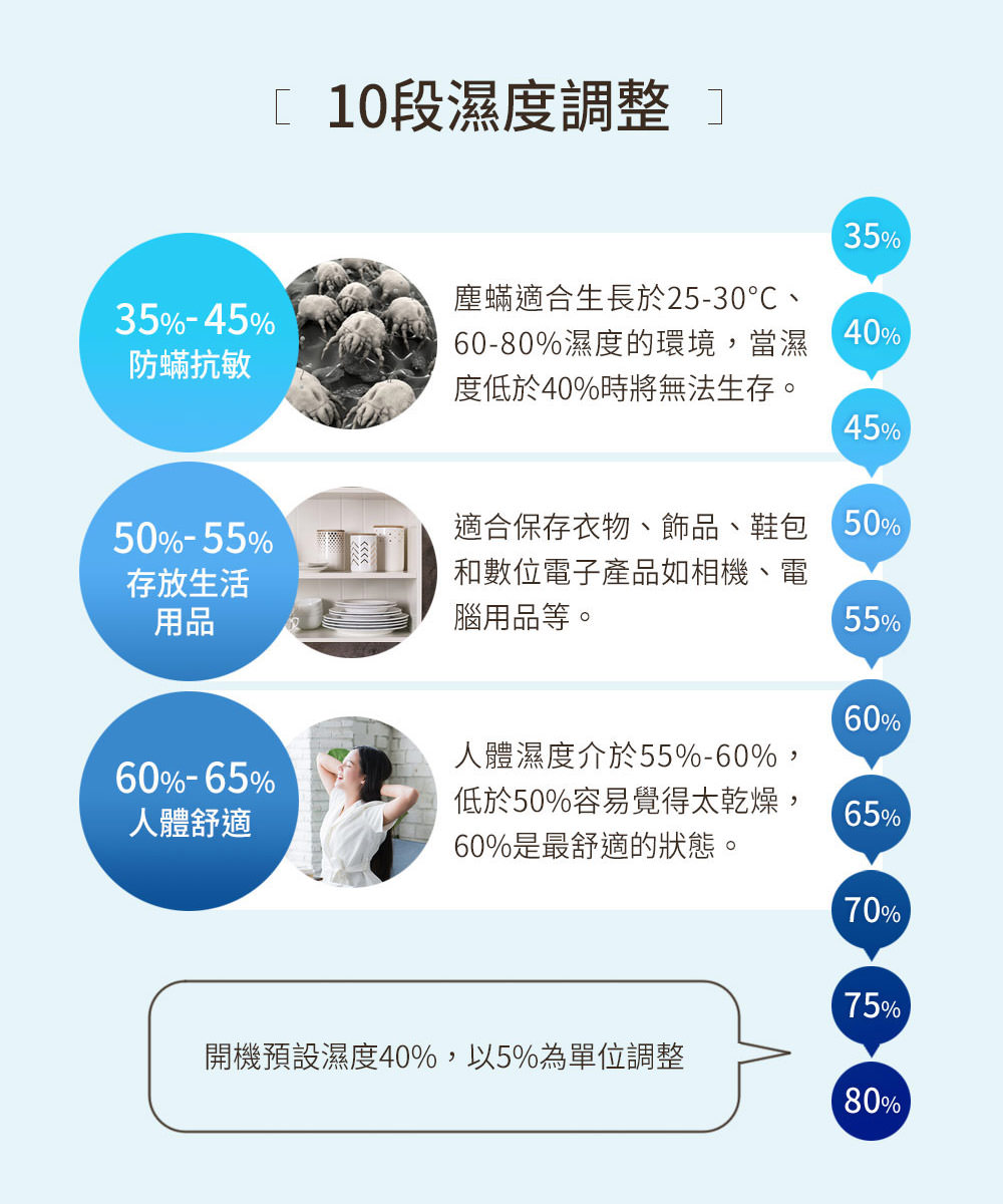 SAMPO聲寶8L負離子清淨除濕機(AD-Z116T),一機三用,除濕、乾衣、清淨一次搞定(獨家折扣碼!) - 第8張圖
