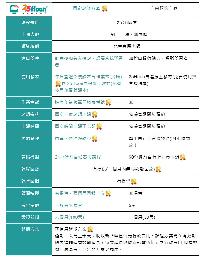 25Hoon兒童線上英文推薦 一對一真人教學,25分鐘輕鬆學,無壓力體驗,讓孩子輕鬆開口說英文! - 第12張圖