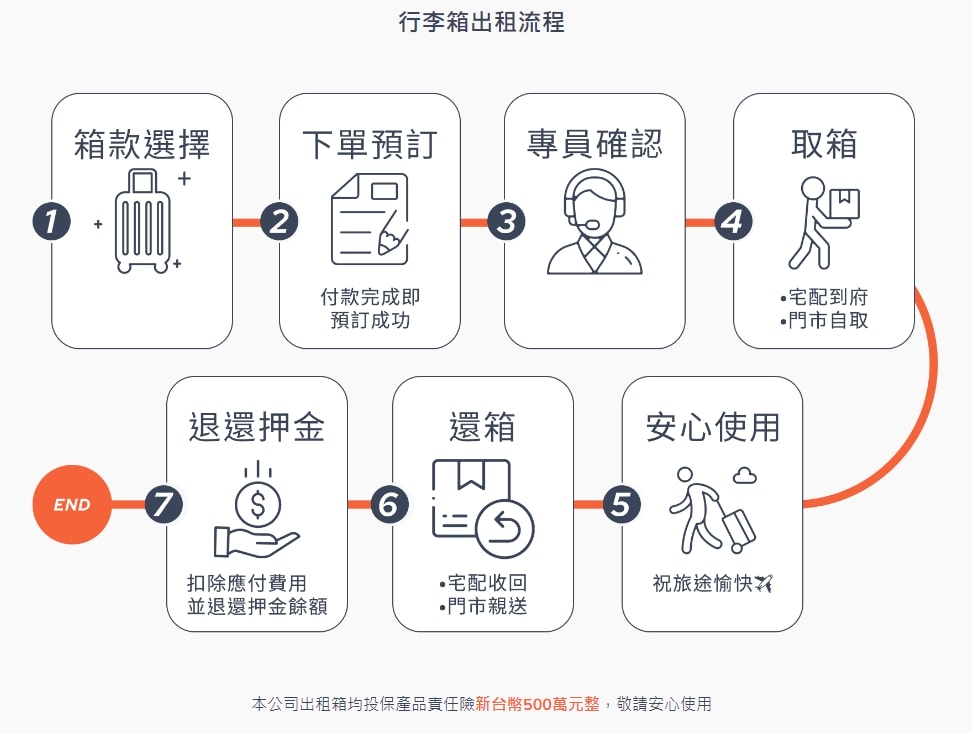 OROOBO奧旅博行李箱租借推薦!行李箱可以租嗎?胖胖箱好用嗎? - 第8張圖