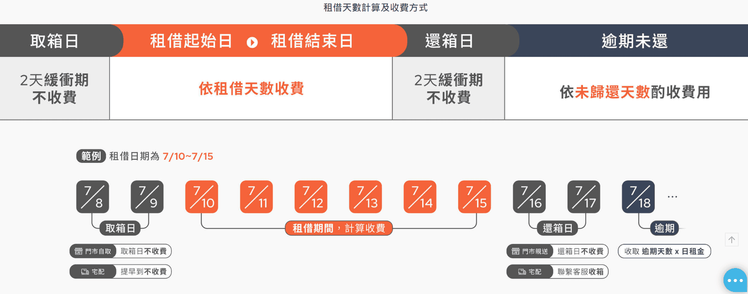 OROOBO奧旅博行李箱租借推薦!行李箱可以租嗎?胖胖箱好用嗎? - 第6張圖