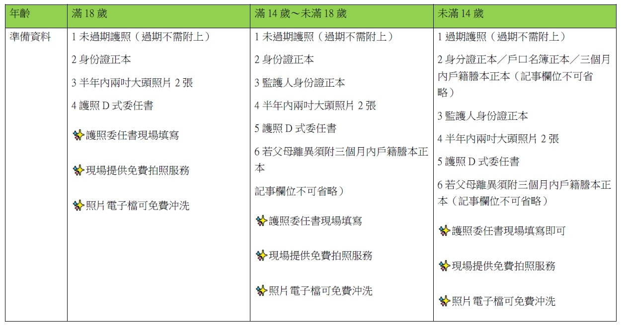 宏欣澳中旅代辦護照超推薦!免費拍照、快速辦理,出國不再等! - 第8張圖