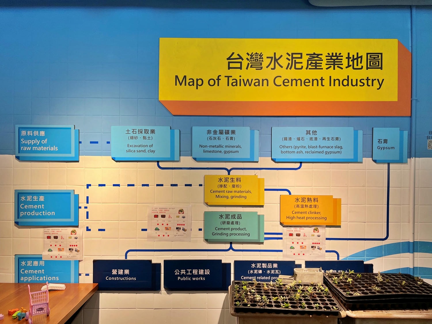 嘉義欣欣水泥森活園觀光工廠 銅板價門票/水泥方塊酥超好吃! - 第20張圖