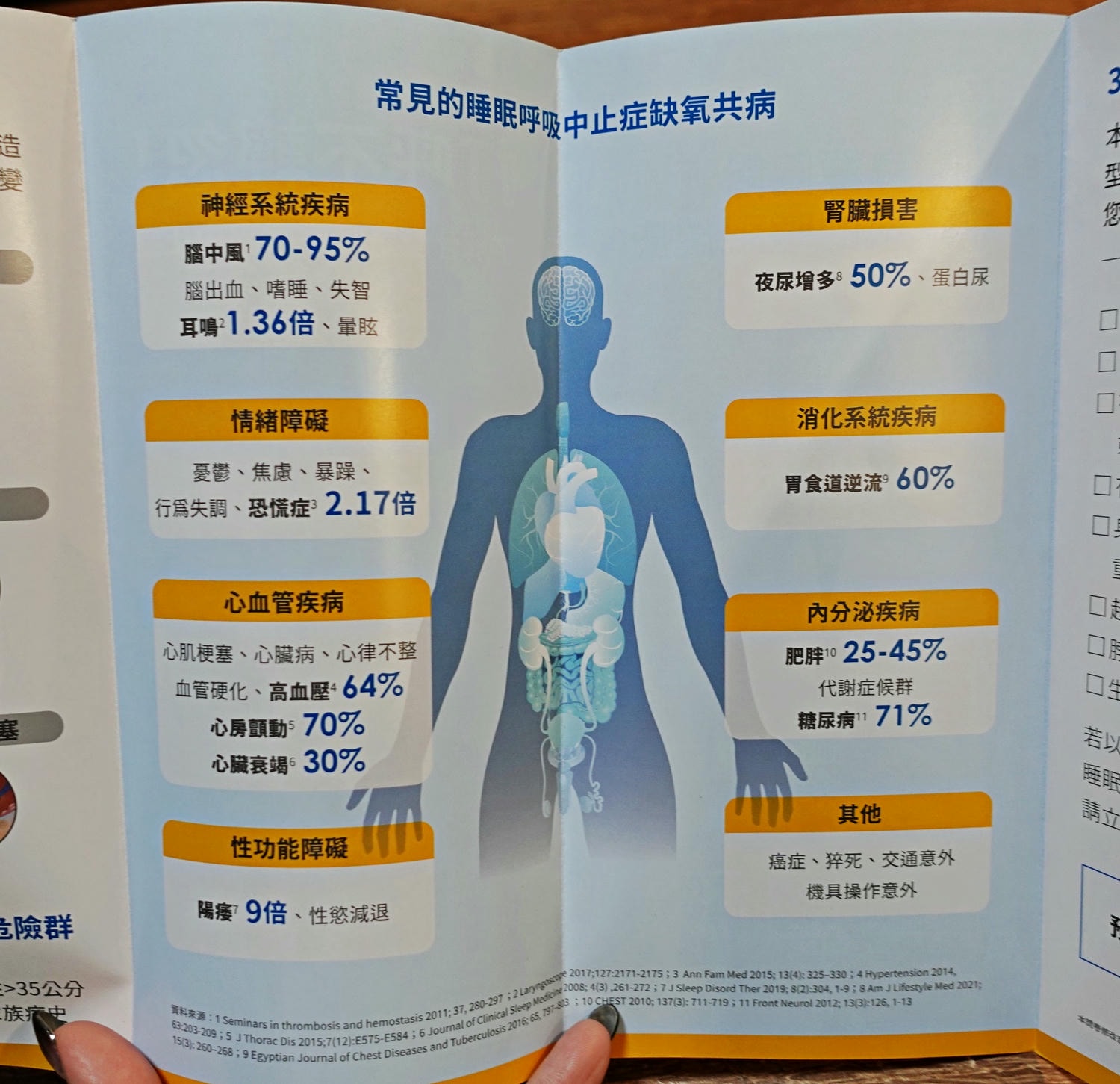 科林睡得美居家睡眠服務 別輕忽打呼,揪出睡眠呼吸中止症風險 - 第7張圖
